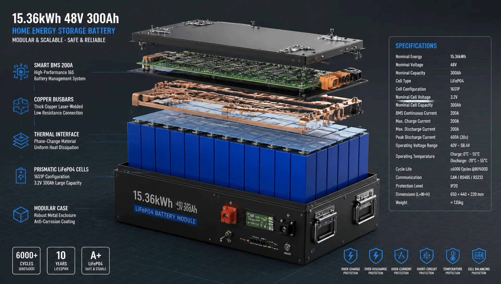 高性价比48V 300Ah家庭储能系统内部300Ah电芯与BMS结构图
