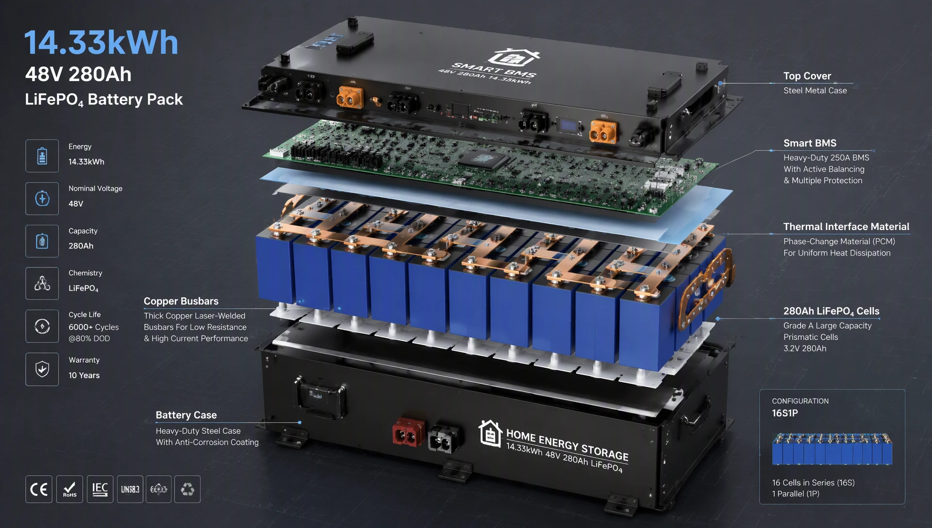 高性价比48V 280Ah家庭储能系统内部280Ah电芯与BMS结构图 高性价比48V 280Ah家庭储能系统内部280Ah电芯与BMS结构图